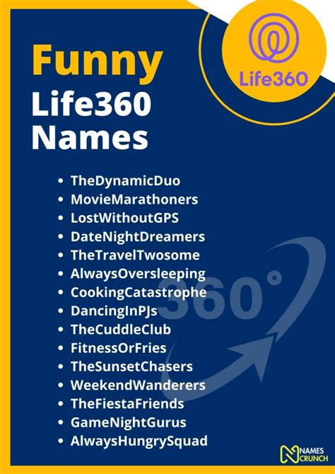 funny life360 circle names for couples|Best Life 360 Circle Names [Funny, Cute & Catchy] » WittyCap.